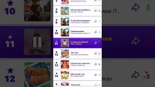 Голосуй за мою новую песню в хит-параде Детского радио https://detifm.ru/top20