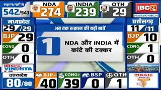 Loksabha Election Result 2024 Live: अब तक रुझान की 5 बड़ी बातें