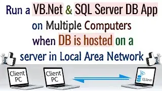 Connect a VB.Net application with SQL server on Local Area Network or Remotely Hosted DB.
