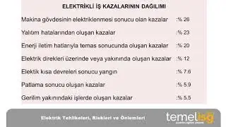 Elektrik, tehlikeleri, riskleri ve önlemleri