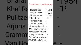 महत्वपूर्ण अवार्ड और उनके शुरू होने का वर्ष । Awards& Honours with established year ।#award