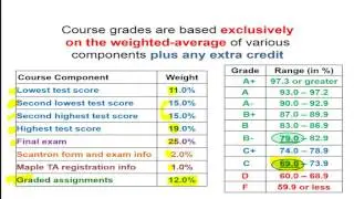Course overview and syllabus highlights 2017 summer A
