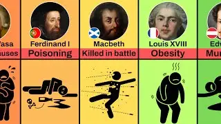 How Famous Kings in History Died (Part 3)
