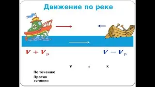 Решение задач на движение по водному пути