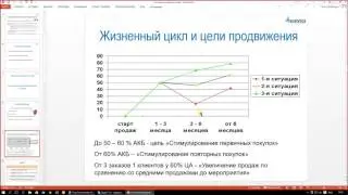 Модели стимулирования сбыта