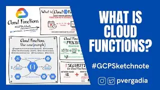 What is Cloud Functions? 