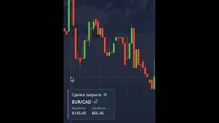 ЗАРАБОТОК с помощью простого технического анализа