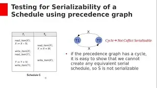 Conflict Serializability