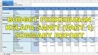 Perkebunan Kelapa Sawit Biaya Produksi 1