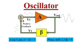 What is an Oscillator? How it works?