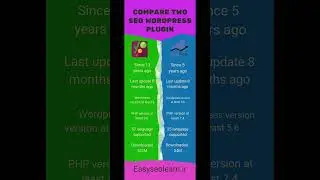 Comparison of WordPress SEO plugin Yoast and RankMath. secret you don't know about SEO plugin