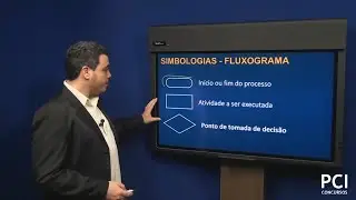 4.1 Módulo Organização Sistemas e Métodos