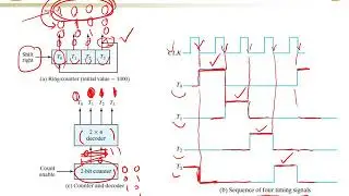 6.9. Ring and Johnson Counter