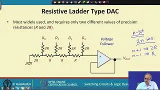 Lecture 48: Digital-to-Analog Converter (Part II)