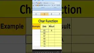 How to get Character With Char Function in Excel | Find the Number of characters Using Excel  |