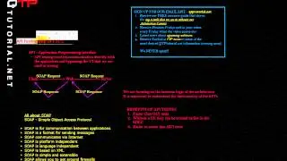 QTP Tutorial for beginners-01-How to test APIs in UFT-Introduction-Software Testing