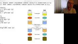 Лекция . https. Алгоритм Диффи-Хеллмана