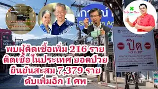 พบผู้ติดเชื้อเพิ่ม 216 ราย ติดเชื้อในประเทศ ยอดป่วยยืนยันสะสม 7,379ราย ดับเพิ่มอีก1ศพ | Life in Isan