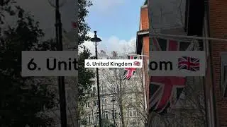 Top 10 English Speaking Countries In The World 🌎  #shorts