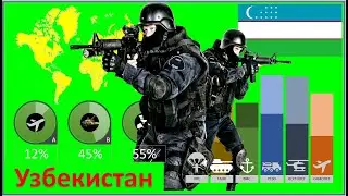 Вооруженные силы Узбекистана и армия 2020