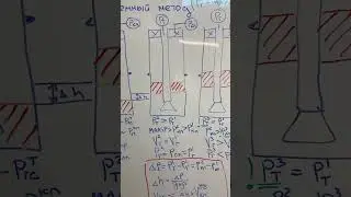 Обьемный метод глушения (миграции притока) при ГНВП (ч.3) #буровойликбез #гнвп #епихин