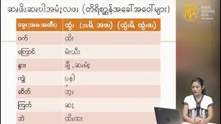 တိရိစ္ဆာန်တွေရဲ့အခေါ်အဝေါ်များ နှင့် ရက် ၇ ရက်အမည်များ ကို အနောက်ပိုးကရင်လို ခေါ်ဆိုပုံ
