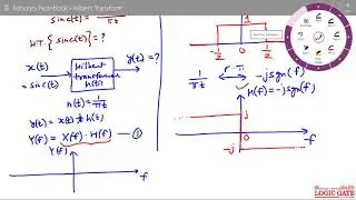Hilbert Transform of Sinc Function