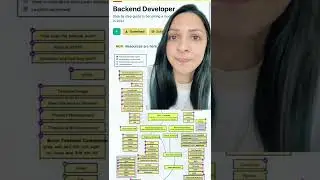 Very cool 😎 software development career roadmap