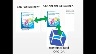 К262. АРМ Орион-Про, OPC арм орион-про и Masterscada4d_OPC_DA
