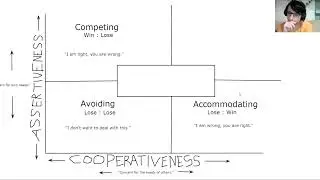 Transformative Mentoring for Tweens Course- Conflict Resolution