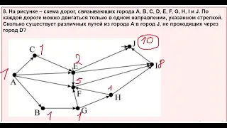 ОГЭ по информатике 9 задание