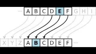 Cryptography - Caesar Cipher - Theory and Implementation