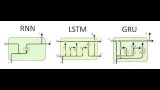 Text Generation With LSTM Recurrent Neural Networks in Python with Keras