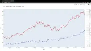 Plotly Express MasterClass: Create Line plots using Plotly Express (Stocks Dataset)