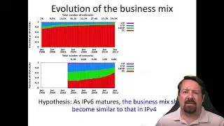 Measuring the Deployment of IPv6: Topology and Performance | Network Traffic Analysis Ep 10 | CS4558