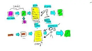 A (Slightly) More Complex Asynchronous Flex