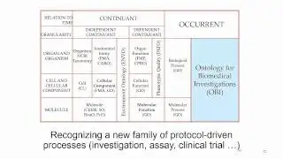 FHIR and Ontology