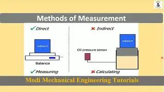 Methods of Measurement in metrology |Types of measurement |Direct and indirect measurement|metrology
