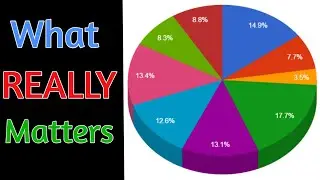 Creating Meaningful Diversification in Your Portfolio