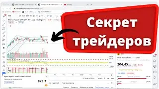 Трейдер секрет | что нужно для успеха трейдера?