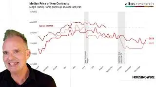 Mortgage rates are down. Do buyers care?