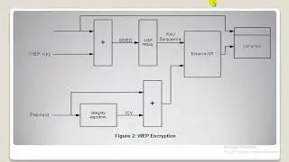 83# Kali Linux - WEP and WPA (Wireless Hacking)