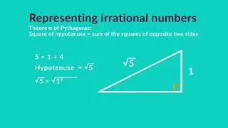 3.5 Pythagoras and representing irrational numbers on the number line 