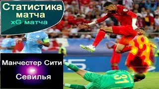«Манчестер Сити» — «Севилья». Статистика матча,  xG.