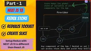Part -1 : Redux Store with NEXT JS 13 . Understand CreateSlice and Reducers. 
