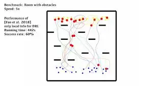 DeepMNavigate: Deep Reinforced Multi-Robot Navigation Unifying Local & Global Collision Avoidance
