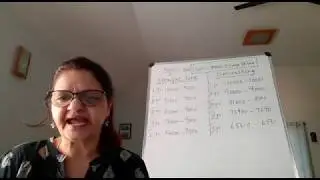 Understanding the different methods of Depreciation