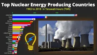 World's Top Nuclear Power Producing Countries
