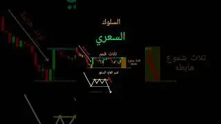 السلوك السعري والثلاث قمم #forex #trading #chartpatternsforbeginners