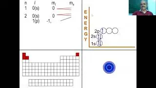 Relation between Quantum Numbers, Electronic Cnfiguration , Modern Periodic Table and Model of Atom.